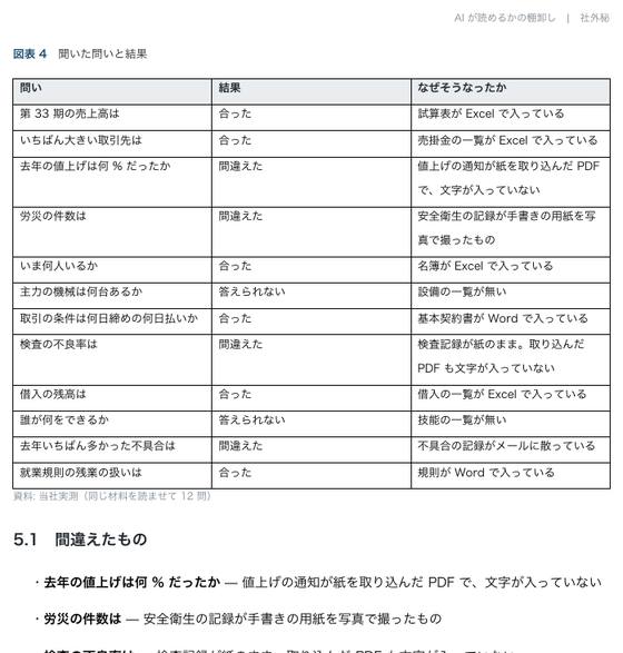 AIが読めるかの棚卸し（株式会社サンプル企業）の 1 ページ目