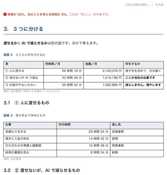 社長の時間の棚卸し（株式会社サンプル企業）の 1 ページ目