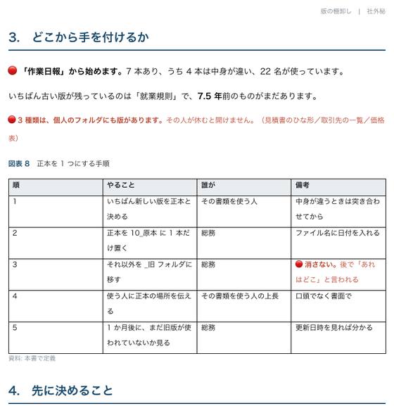 版の棚卸し（株式会社サンプル企業）の 1 ページ目