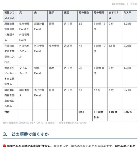 転記の棚卸し（株式会社サンプル企業）の 1 ページ目