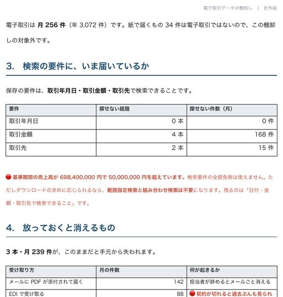電子取引の棚卸し（株式会社サンプル企業）の 1 ページ目