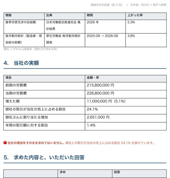 価格交渉の記録（株式会社サンプル企業）の 1 ページ目