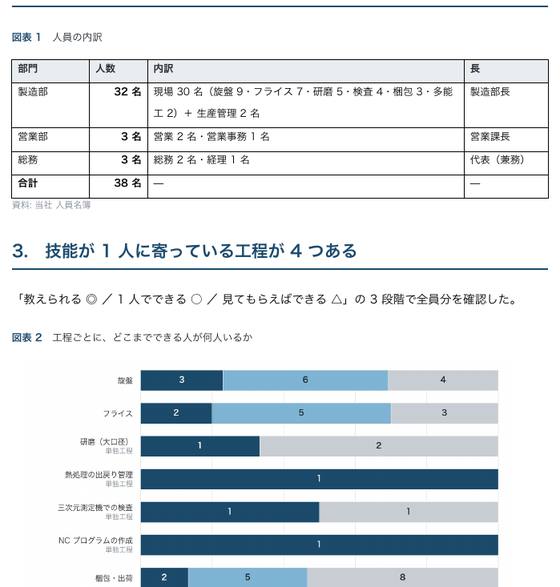 組織とKPIの設計（株式会社サンプル企業）の 1 ページ目