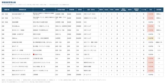 情報資産管理台帳 リスク値算定（株式会社サンプル企業）の 1 ページ目