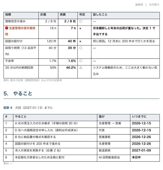 議事録 部門横断会議（株式会社サンプル企業）の 1 ページ目