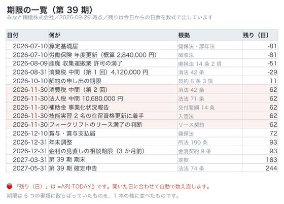 期限の一覧（株式会社サンプル企業）の 1 ページ目
