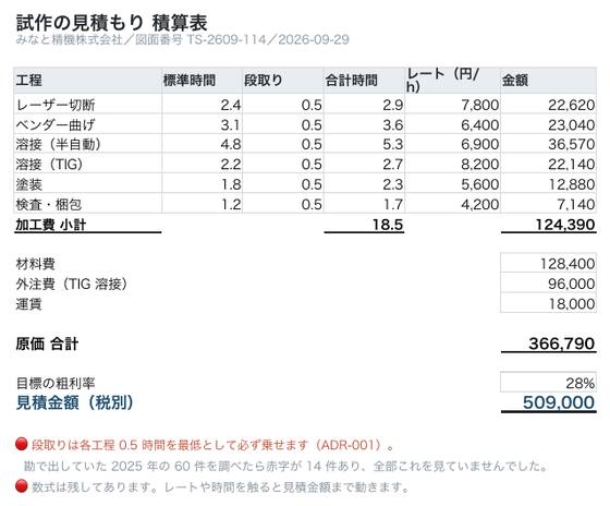 試作の見積もり 積算表（株式会社サンプル企業）の 1 ページ目