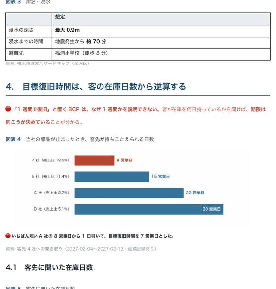 事業継続計画 BCP（株式会社サンプル企業）の 1 ページ目